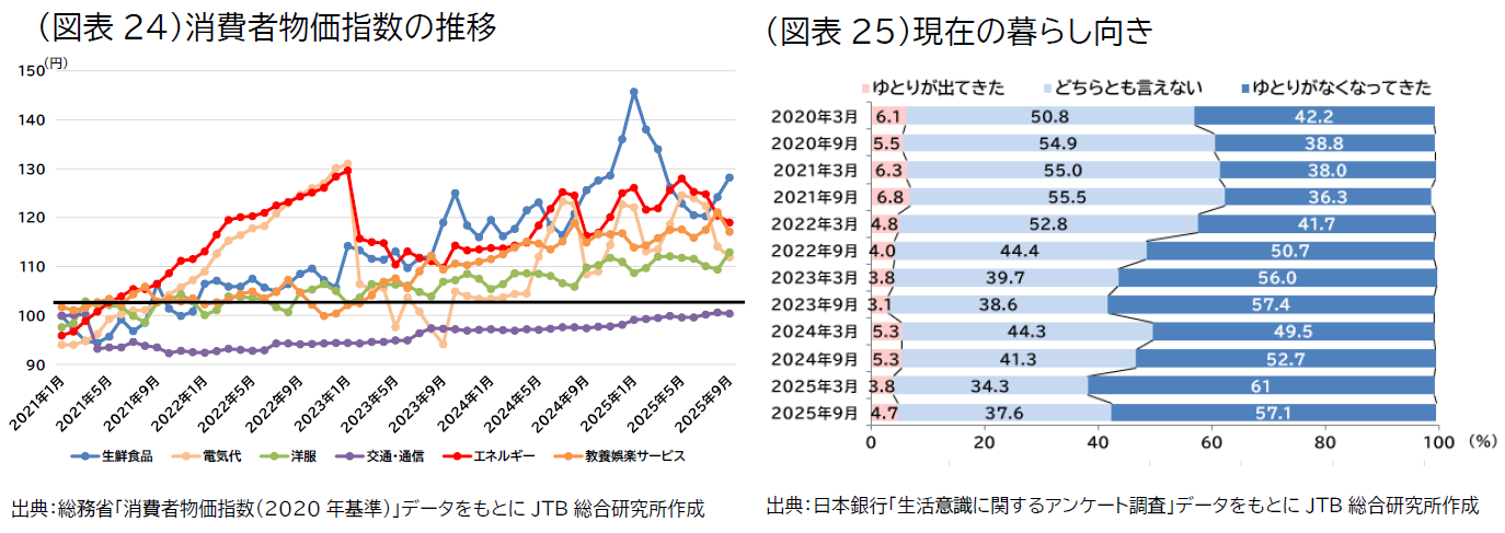 20251204_jtb doukou image10_zuhyou24-25＿.png