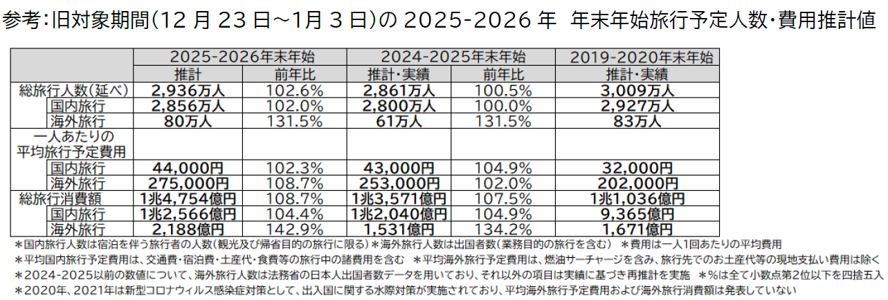 20251204_jtb doukou image02_sankou＿.png