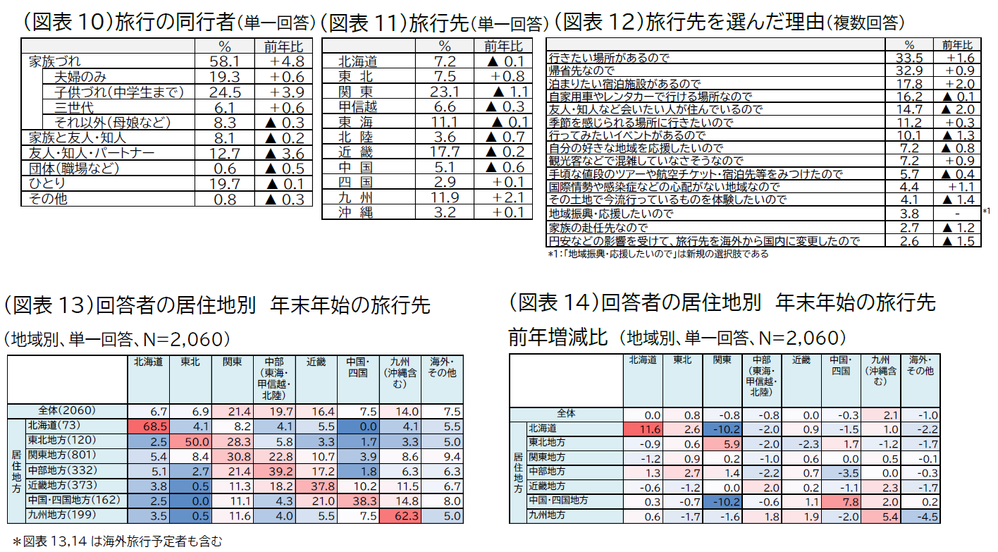 20251204_jtb doukou image07_zuhyou10-14＿.png