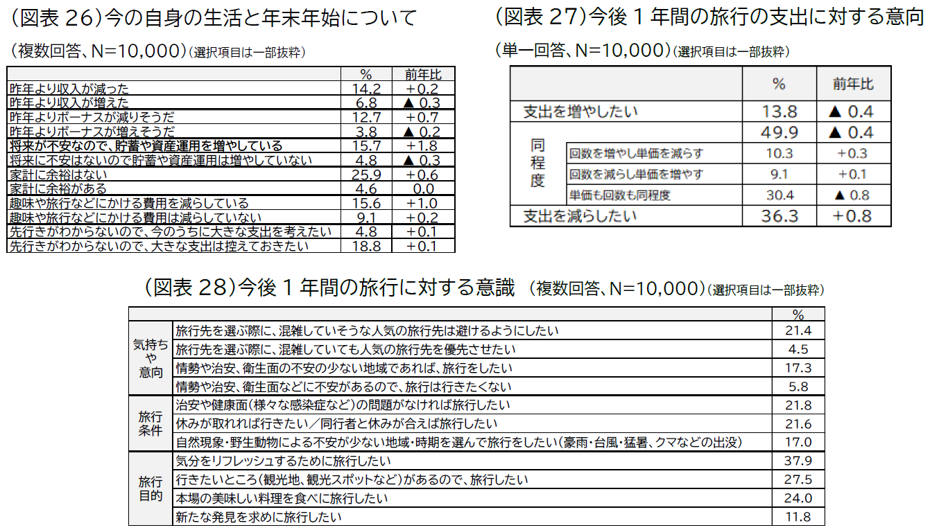 20251204_jtb doukou image11 zuhyou26-28＿.png