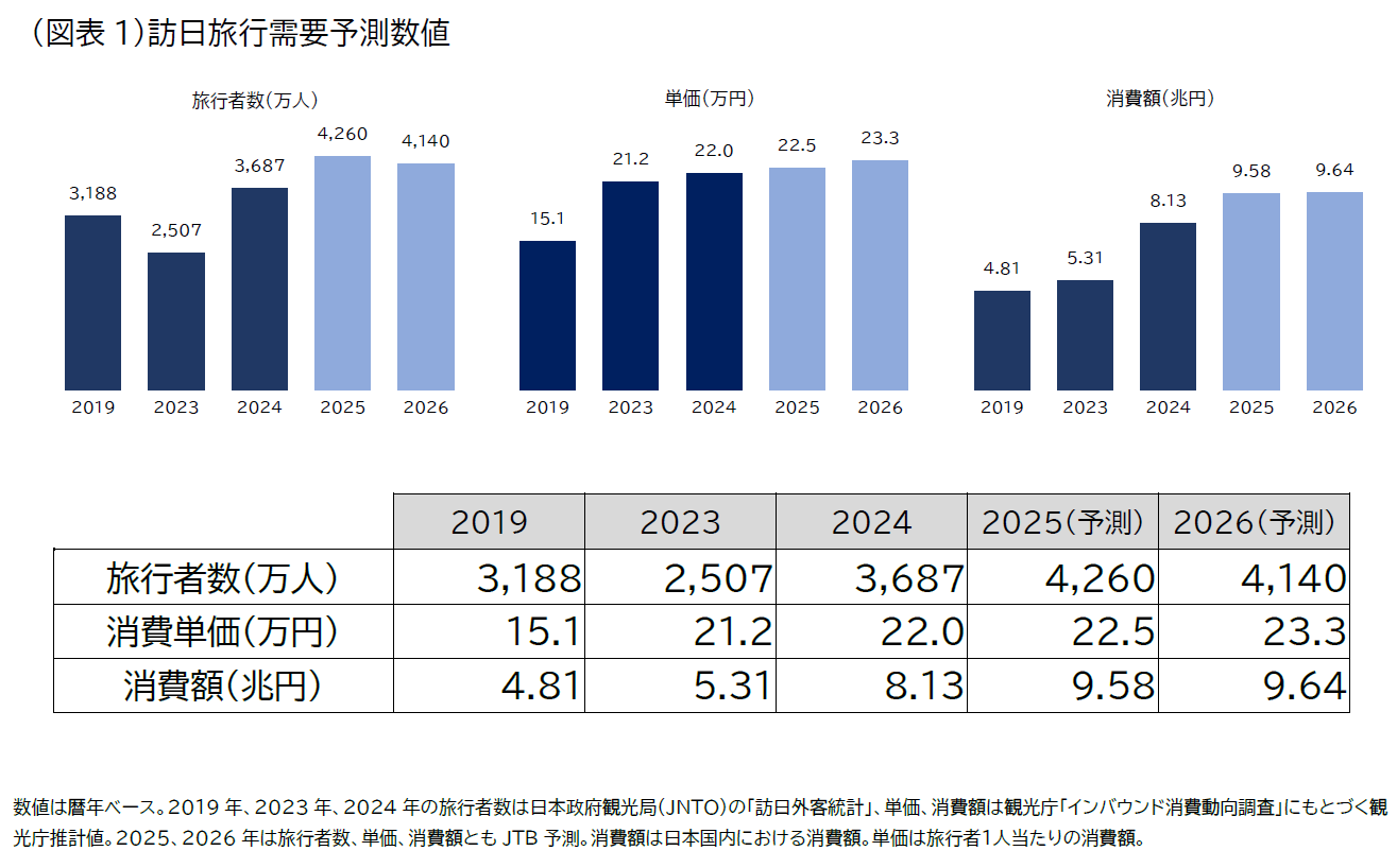 20260108_inbound travel trend image01 zuhyou01.png