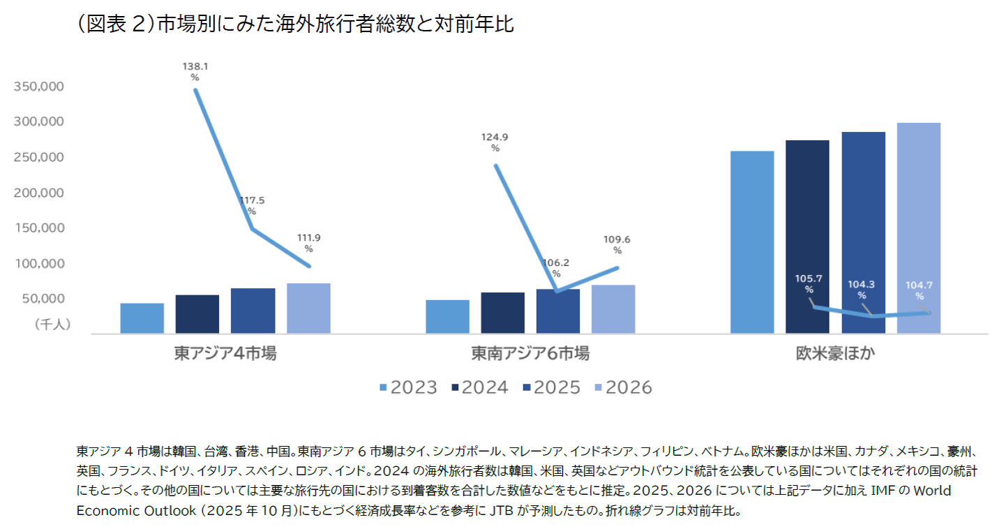 20260108_inbound travel trend image02-2 zuhyou02.png