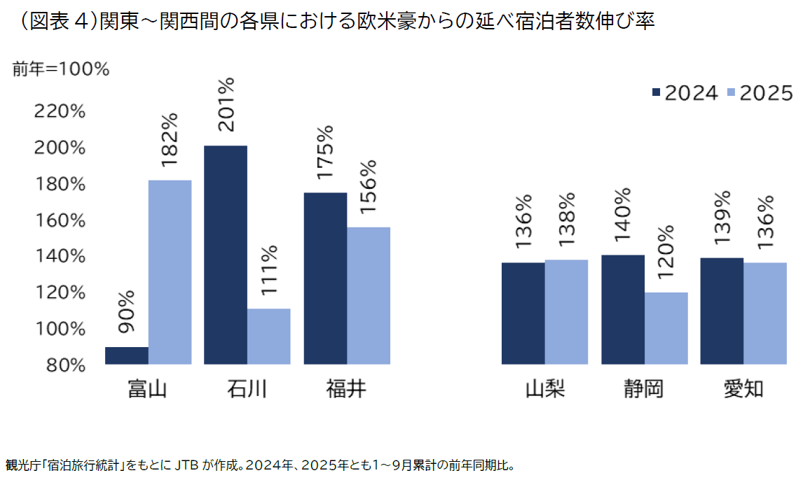 20260108_inbound travel trend image04 zuhyou04.png