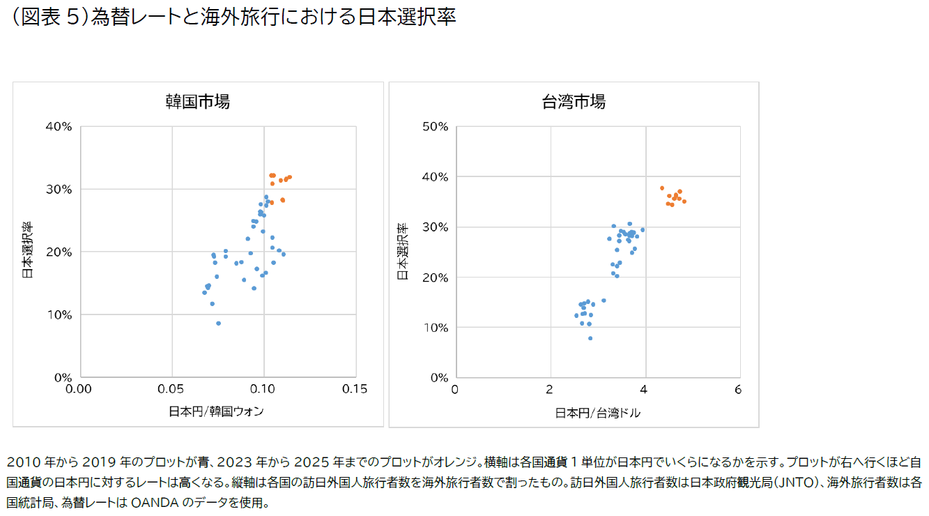 20260108_inbound travel trend image05 zuhyou05.png