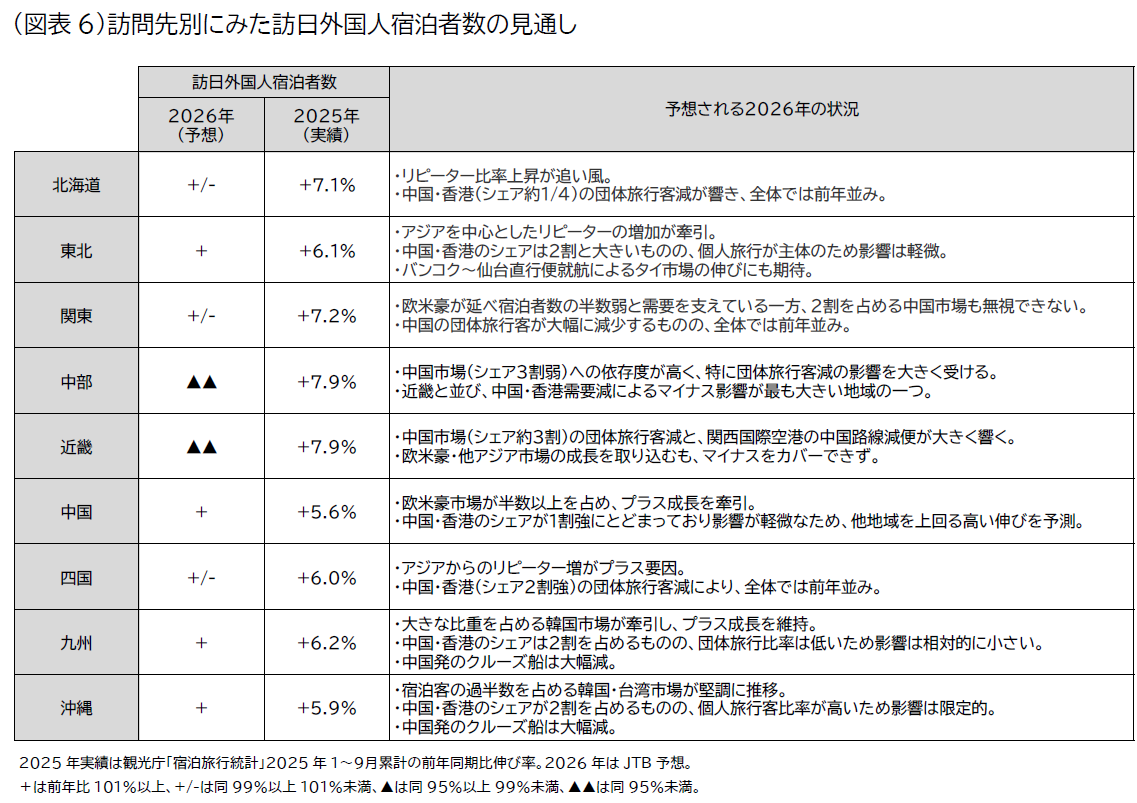 20260108_inbound travel trend image06 zuhyou06.png