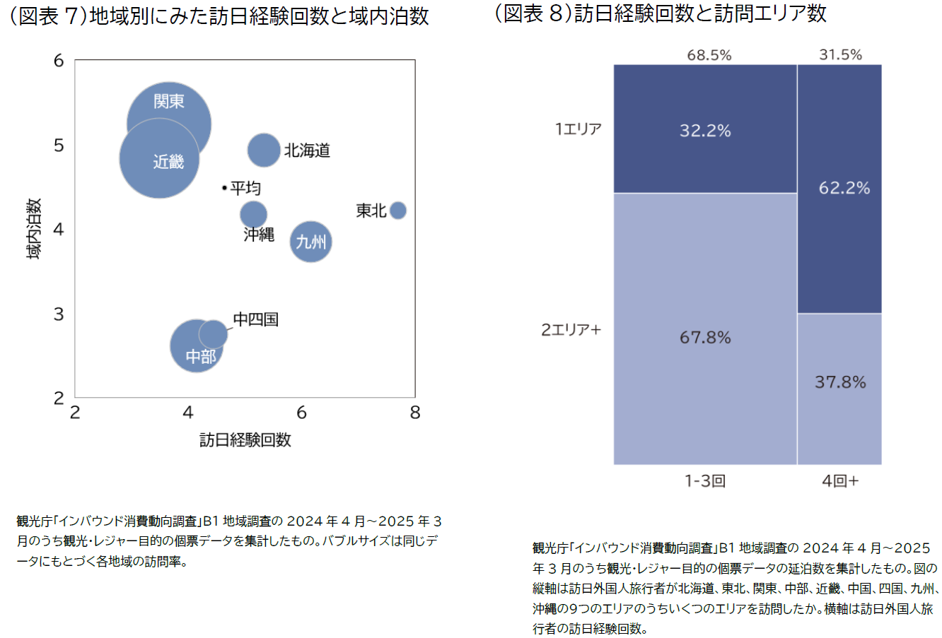 20260108_inbound travel trend image07 zuhyou07-08.png