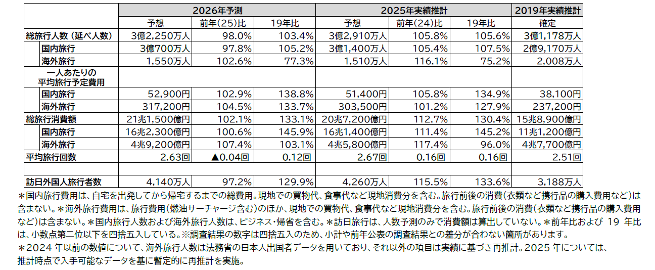 20260108_jtb doukou image01 zuhyou01.png