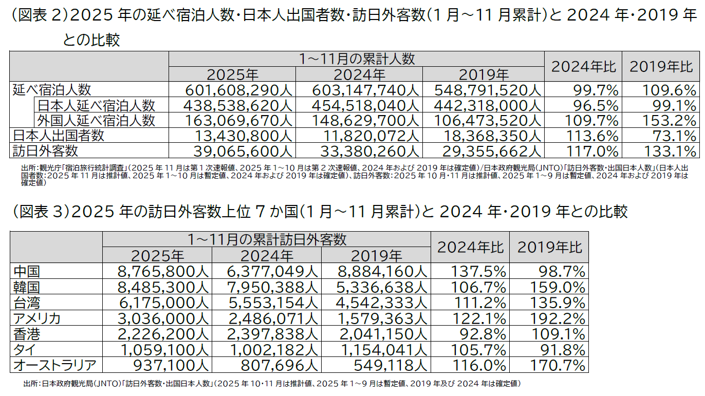 20260108_jtb doukou image02-3 zuhyou02-03.png