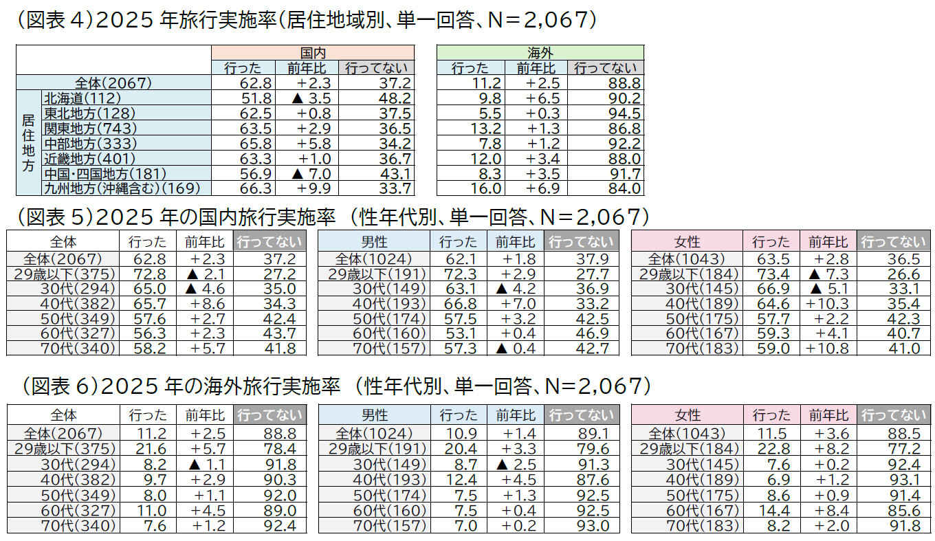 20260108_jtb doukou image03 zuhyou04-06.png