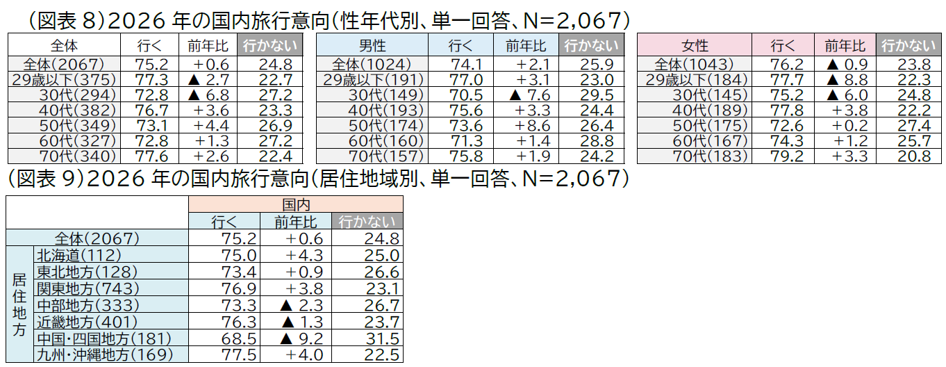20260108_jtb doukou image06 zuhyou08-09.png