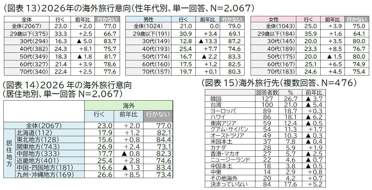 20260108_jtb doukou image09 zuhyou13-15.png