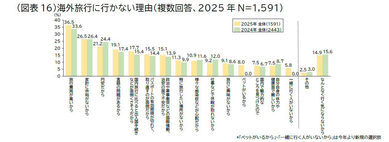 20260108_jtb doukou image10 zuhyou16.png