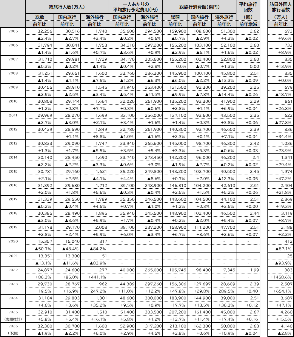 20260108_jtb doukou image13-2 zuhyou22.png