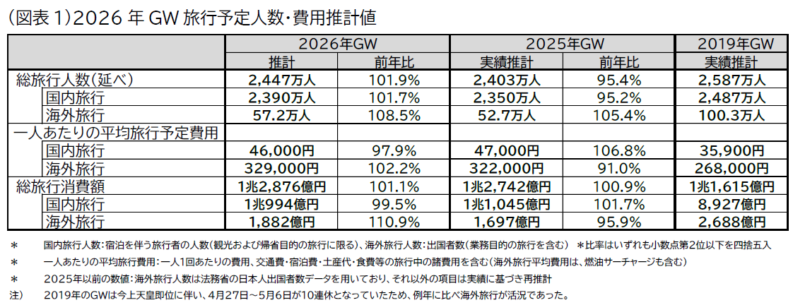20260402_jtb doukou image01 zuhyou01.png