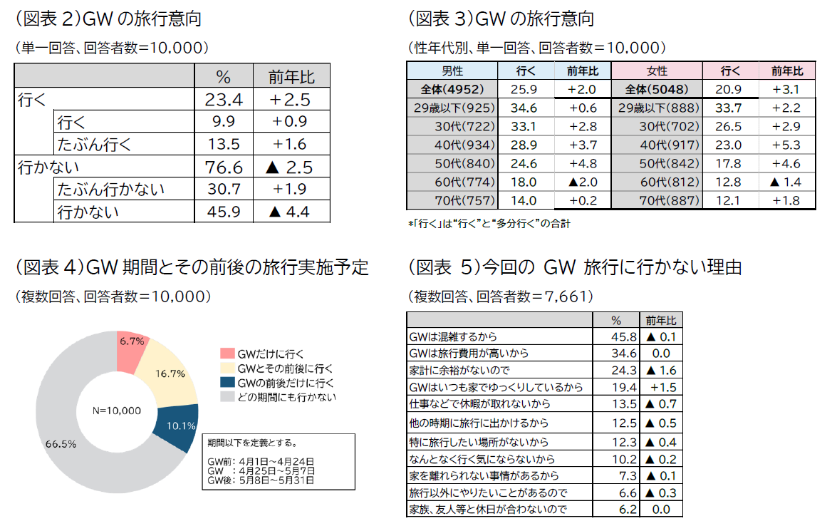 20260402_jtb doukou image03 zuhyou02-05.png