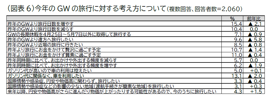 20260402_jtb doukou image04 zuhyou06.png