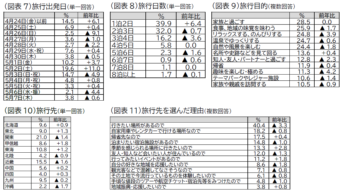 20260402_jtb doukou image05 zuhyou07-11.png