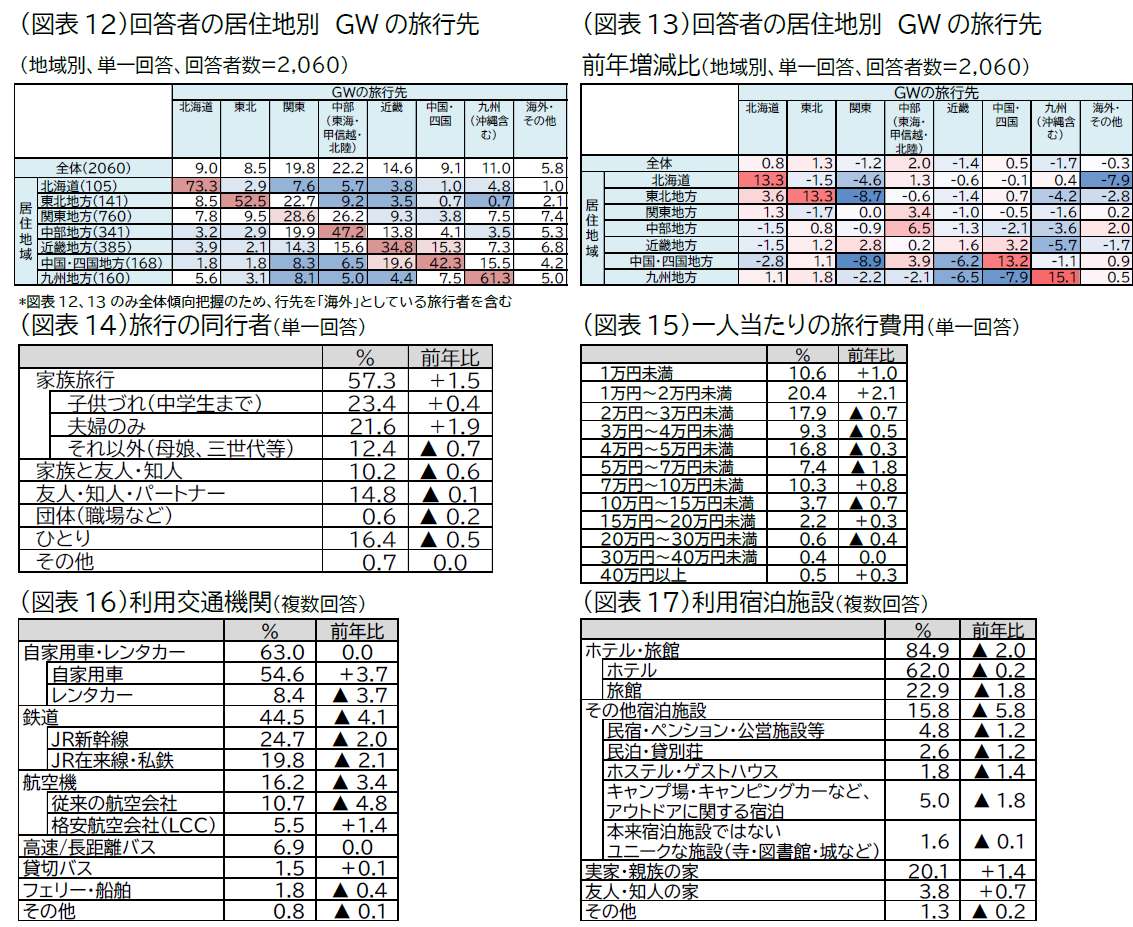 20260402_jtb doukou image06 zuhyou12-17.png