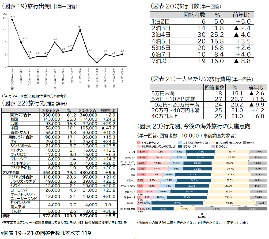 20260402_jtb doukou image08 zuhyou19-23.png