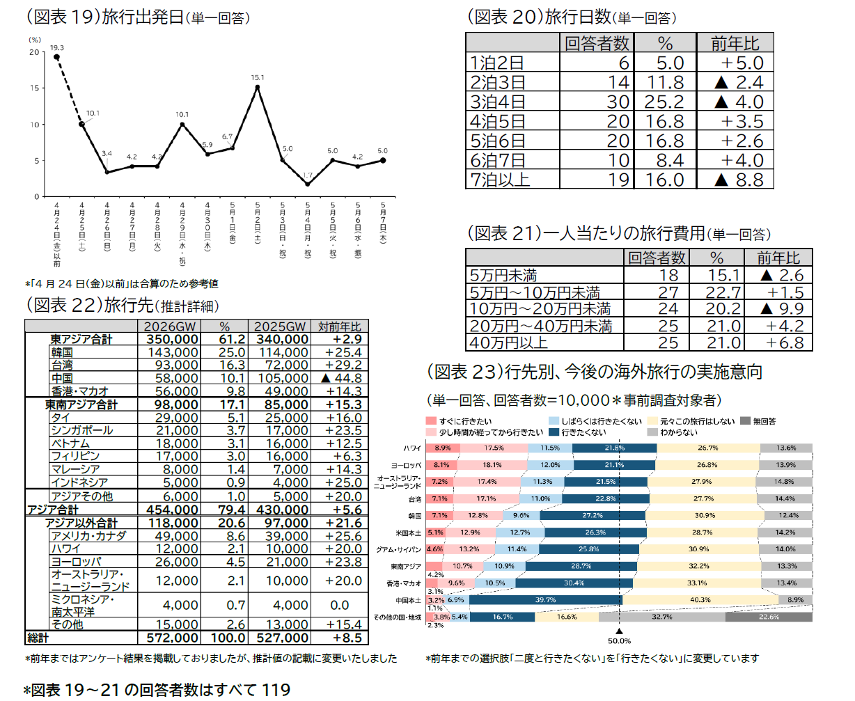 20260402_jtb doukou image08 zuhyou19-23__2.png