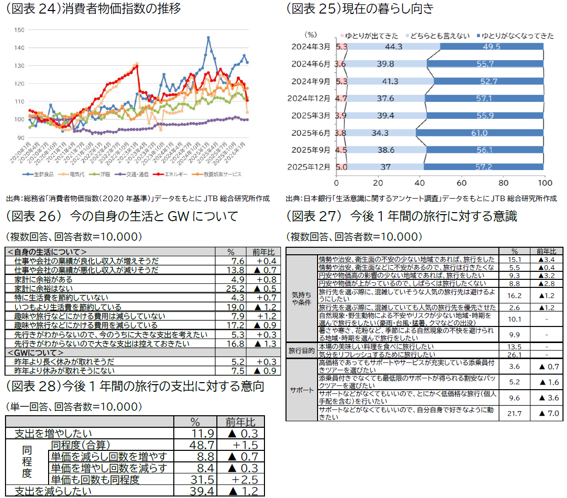 20260402_jtb doukou image09 zuhyou24-28.png