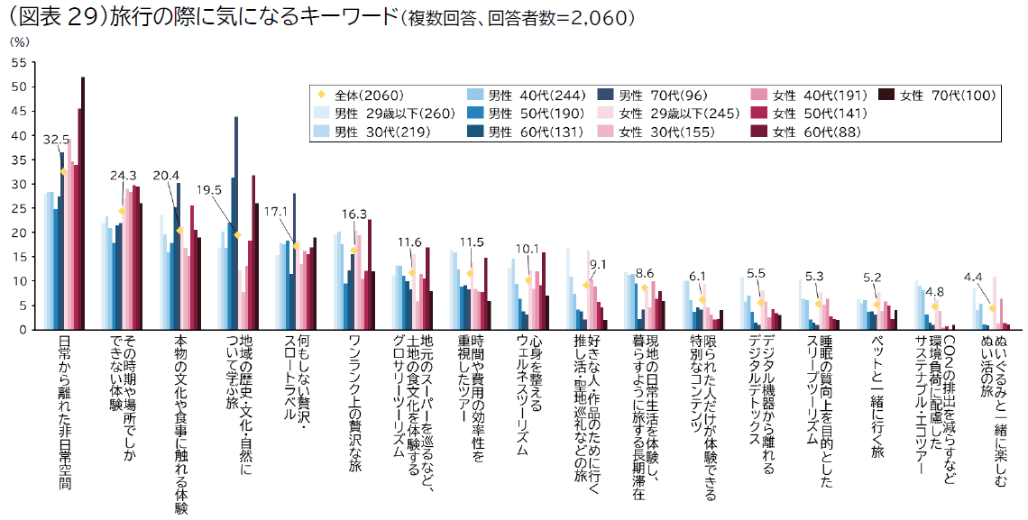 20260402_jtb doukou image10 zuhyou29.png