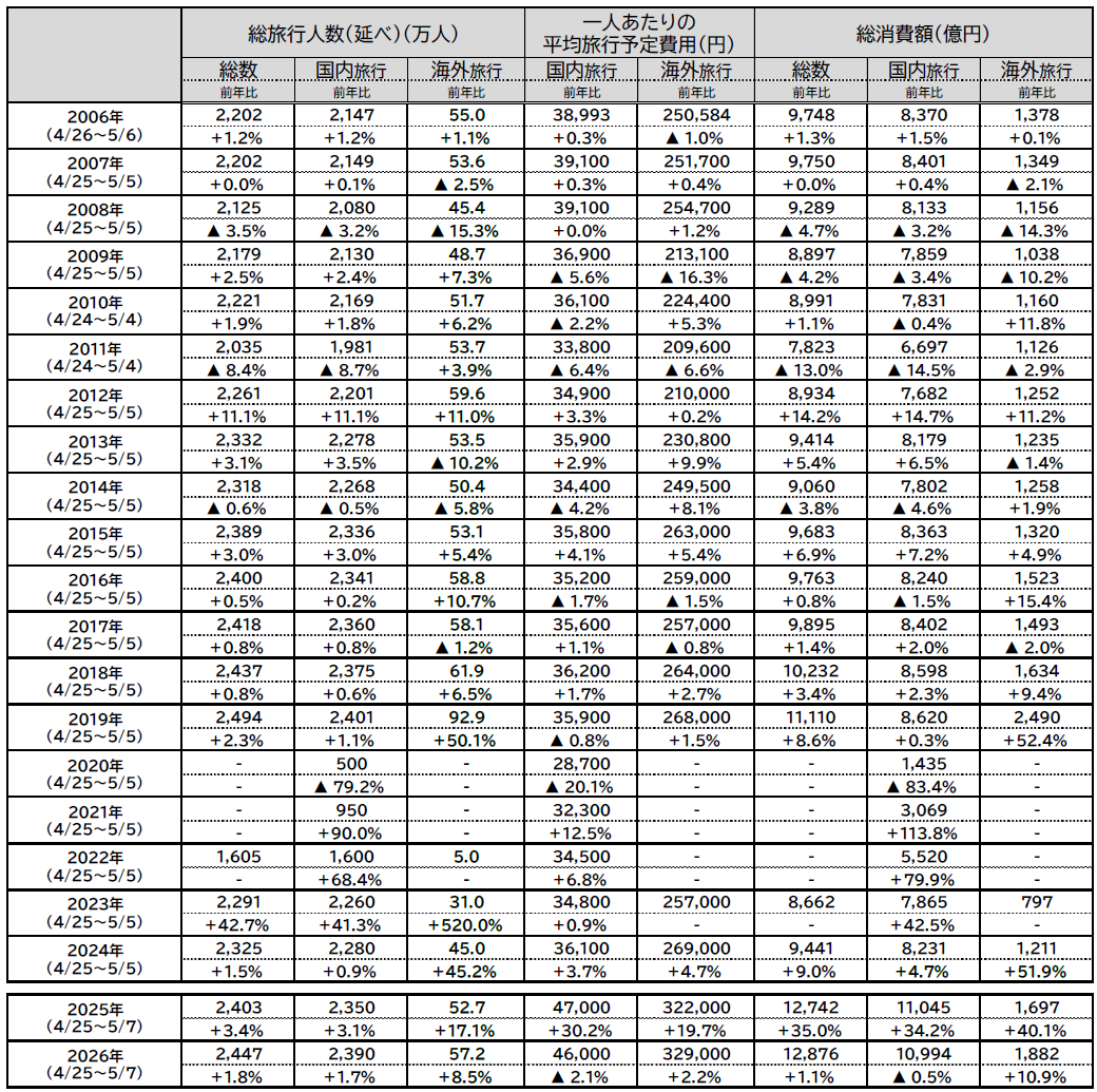 20260402_jtb doukou image11 zuhyou30__.png