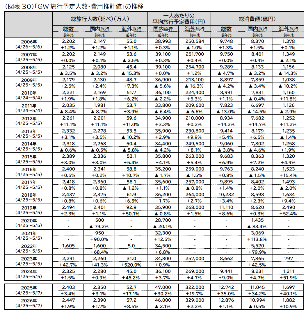 20260402_jtb doukou image11 zuhyou30__2.png