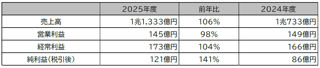20260529_financial_results_image001.png