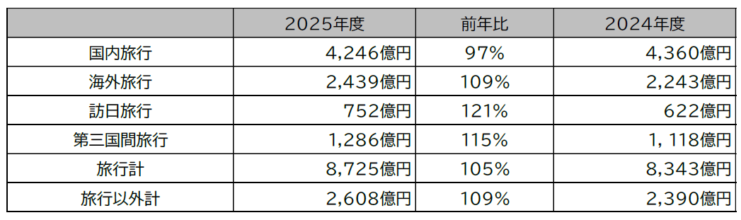 20260529_financial_results_image002.png