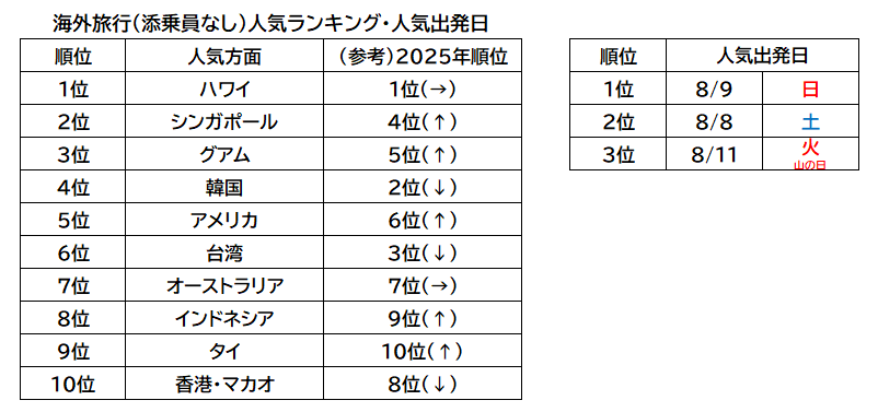 20260618_summer_vacation_ranking2026_image0203.png