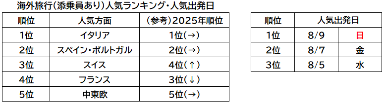 20260618_summer_vacation_ranking2026_image0405.png