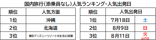 20260618_summer_vacation_ranking2026_image05.png
