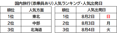 20260618_summer_vacation_ranking2026_image06.png