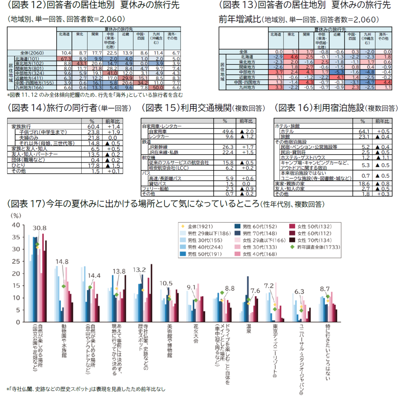 20260702_doukou_image6_zuhyou12-17.png