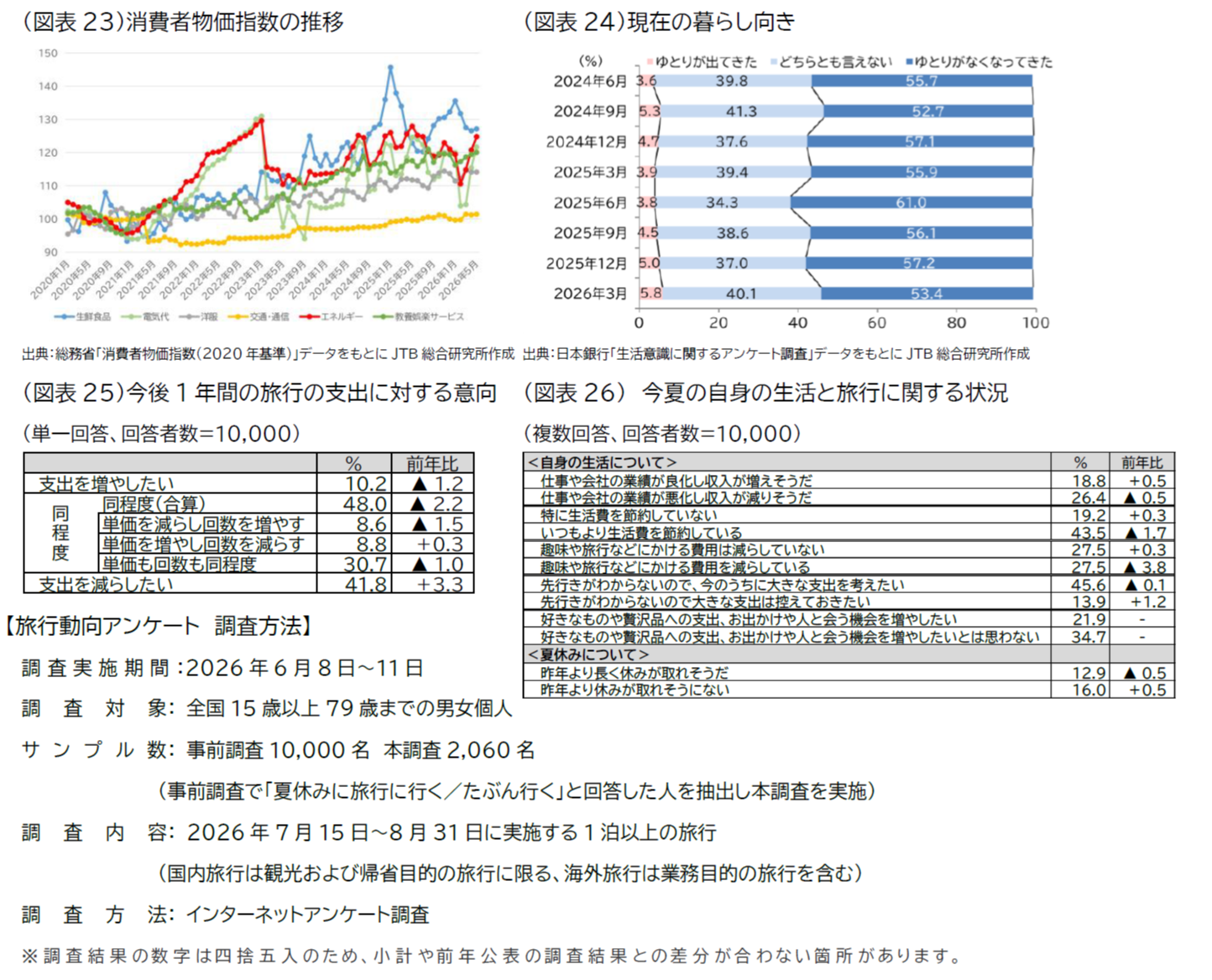 20260702_doukou_image9_zuhyou23-26.png