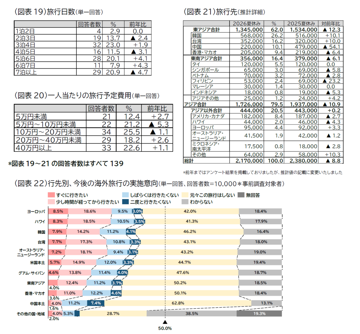 F_20260702_doukou_image8_zuhyou19-22.png