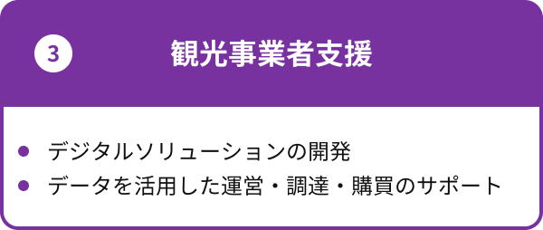 観光事業者支援(ビジネスパートナーの生産性向上) デジタルソリューションの開発 データを活用した運営・調達・購買のサポート