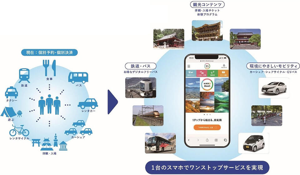 環境にやさしいモビリティの導入で、地域に貢献