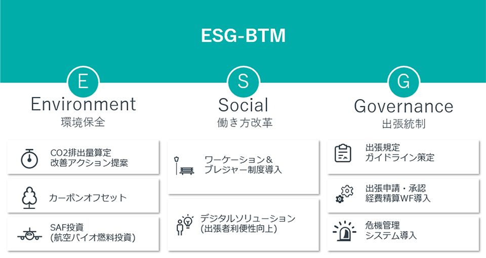 ESGの観点を組み合わせた出張管理サービスを開発