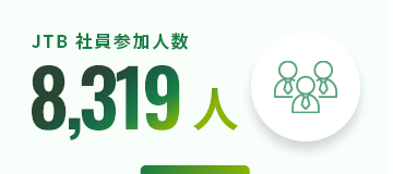 JTB 社員参加人数 7,205人