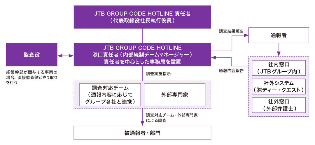体制・フロー図