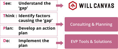 The STPD Cycle
