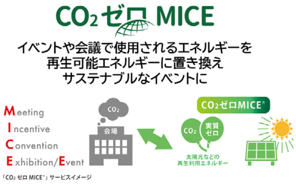 CO2ゼロMICE®