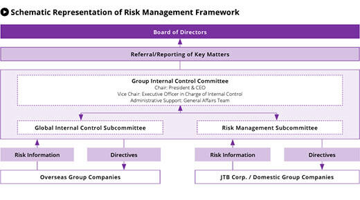 Risk Management System Diagram