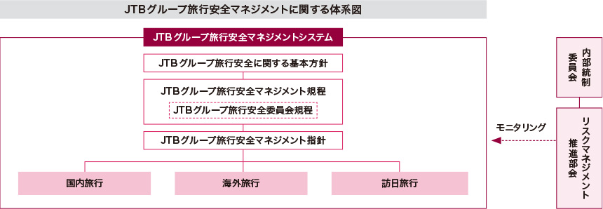 サステナビリティ推進体制図