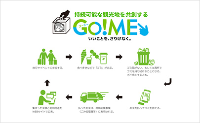 Go!ME - Collaborating to Reduce Waste