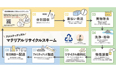 フィリピンでの給水事業の支援イメージ