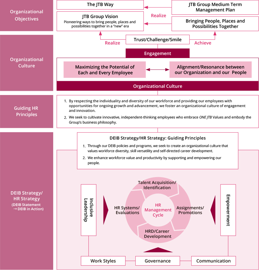 HRD Framework