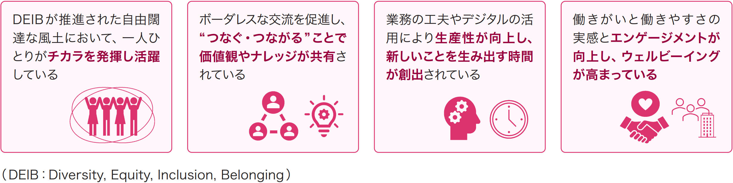 JTBの健康経営図